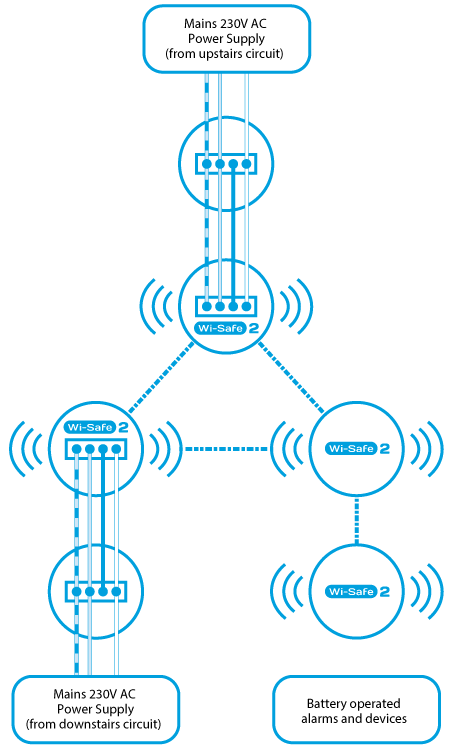 wisafe-wiring-diagram